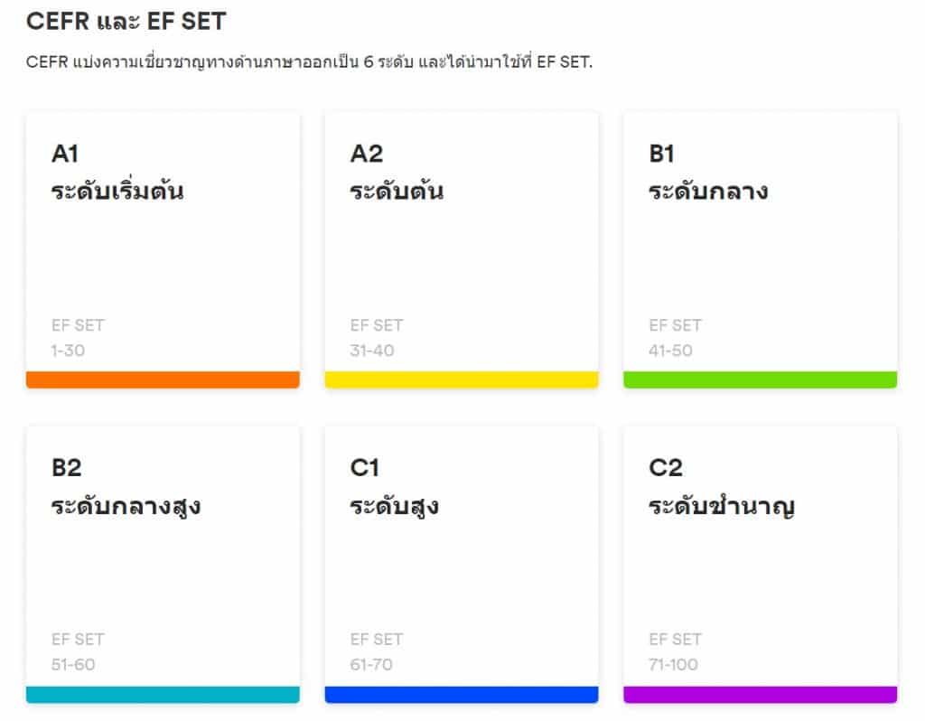 วิธีทดลองสอบวัดระดับภาษาอังกฤษ Cefr ออนไลน์ฟรี มีใบรับรอง - สถานีครูดอทคอม