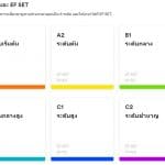 CEFR-แบ่งความเชี่ยวชาญทางด้านภาษาออกเป็น-6-ระดับ