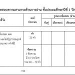 Test-Blueprint-RT-ป-1-ปีการศึกษา-2563