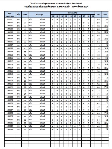 ตัวอย่างไฟล์ Excel คิดเกรดนักเรียน 8 ระดับ รวมและตัดเกรดให้โดยอัตโนมัติ  นำไปปรับใช้ได้เลย - สถานีครูดอทคอม