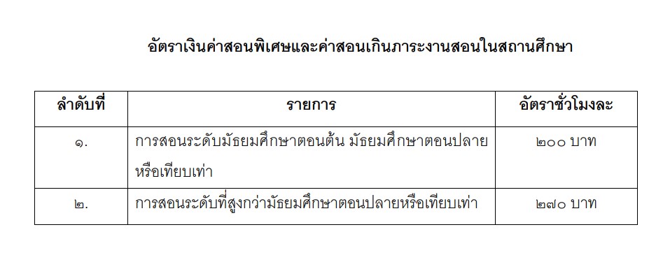 อัตราค่าสอนพิเศษและค่าสอนเกินภาระงานสอน