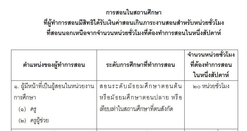 จำนวนชั่วโมงที่ต้องทำการสอนในหนึ่งสัปดาห์